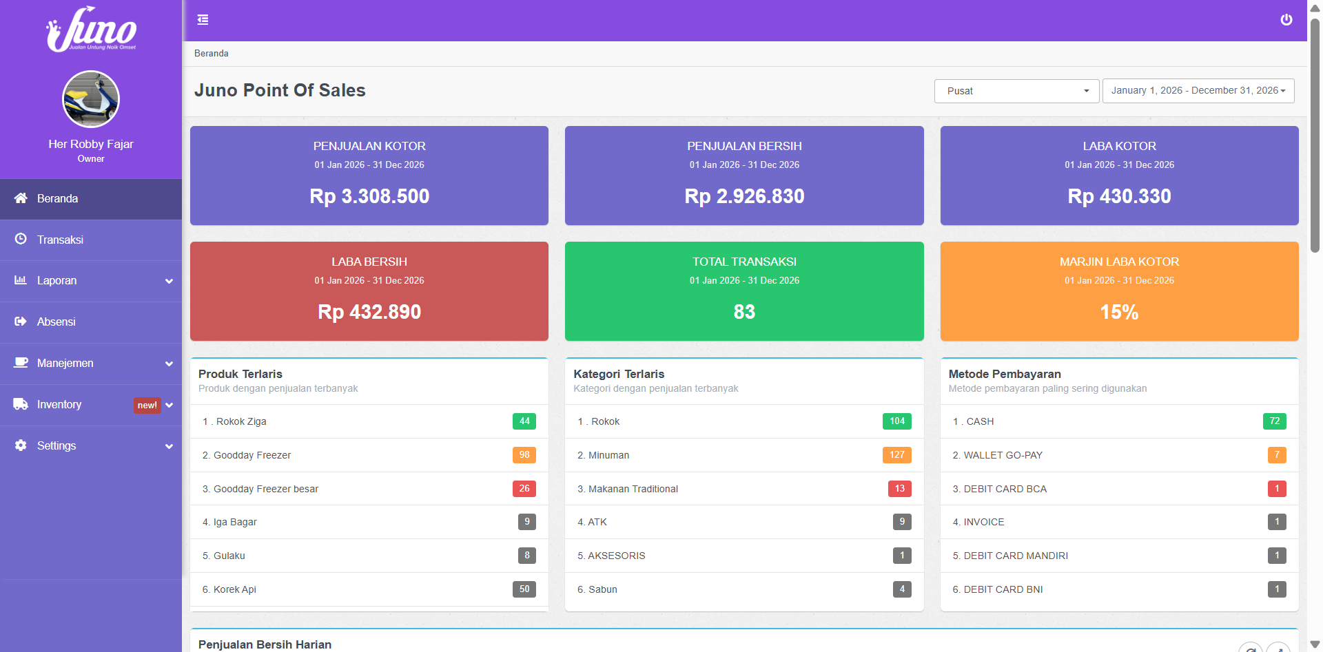 Dashboard Bisnis